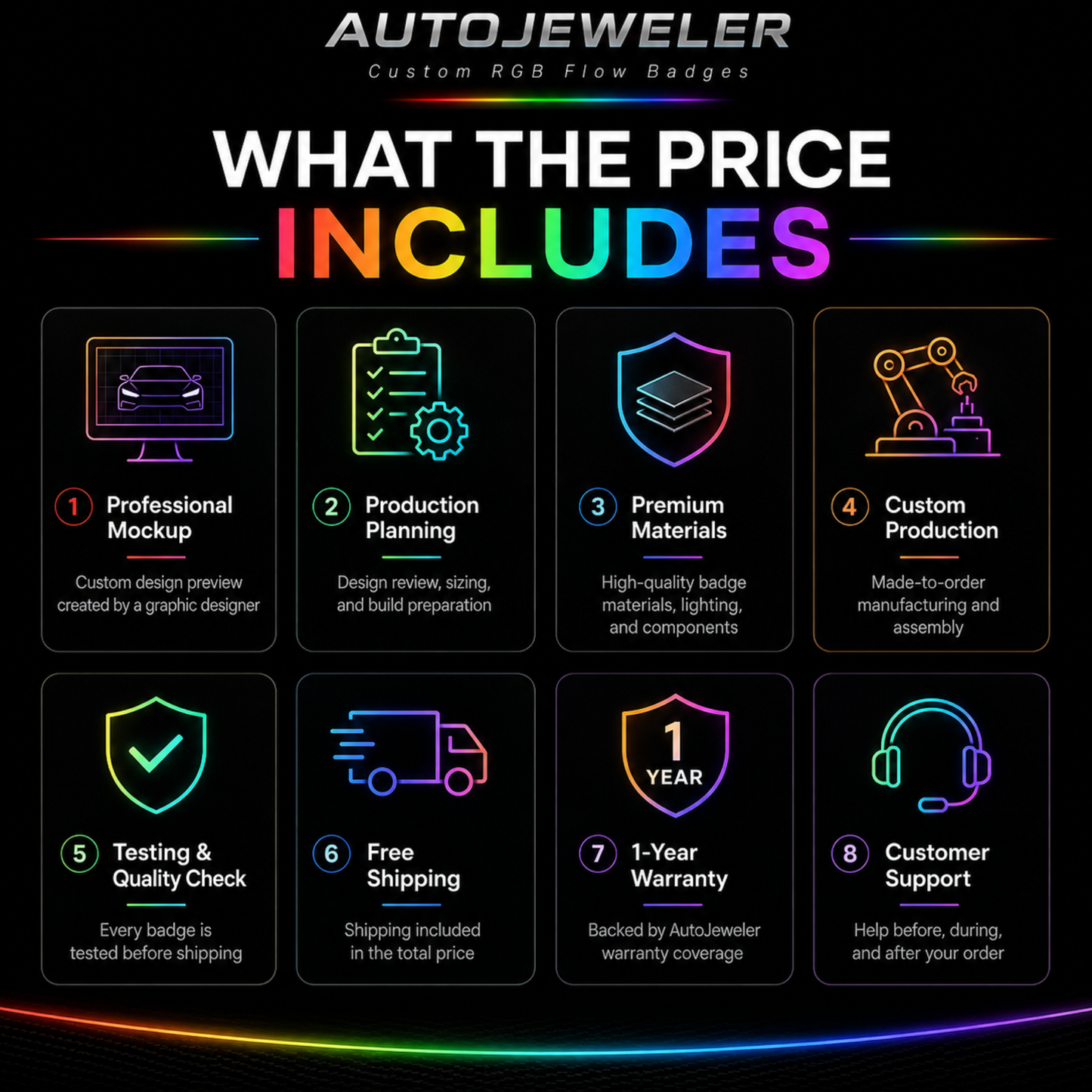 AutoJeweler custom RGB badge infographic showing what the price includes, including professional mockup, production planning, premium materials, custom production, quality testing, free shipping, warranty, and customer support.
