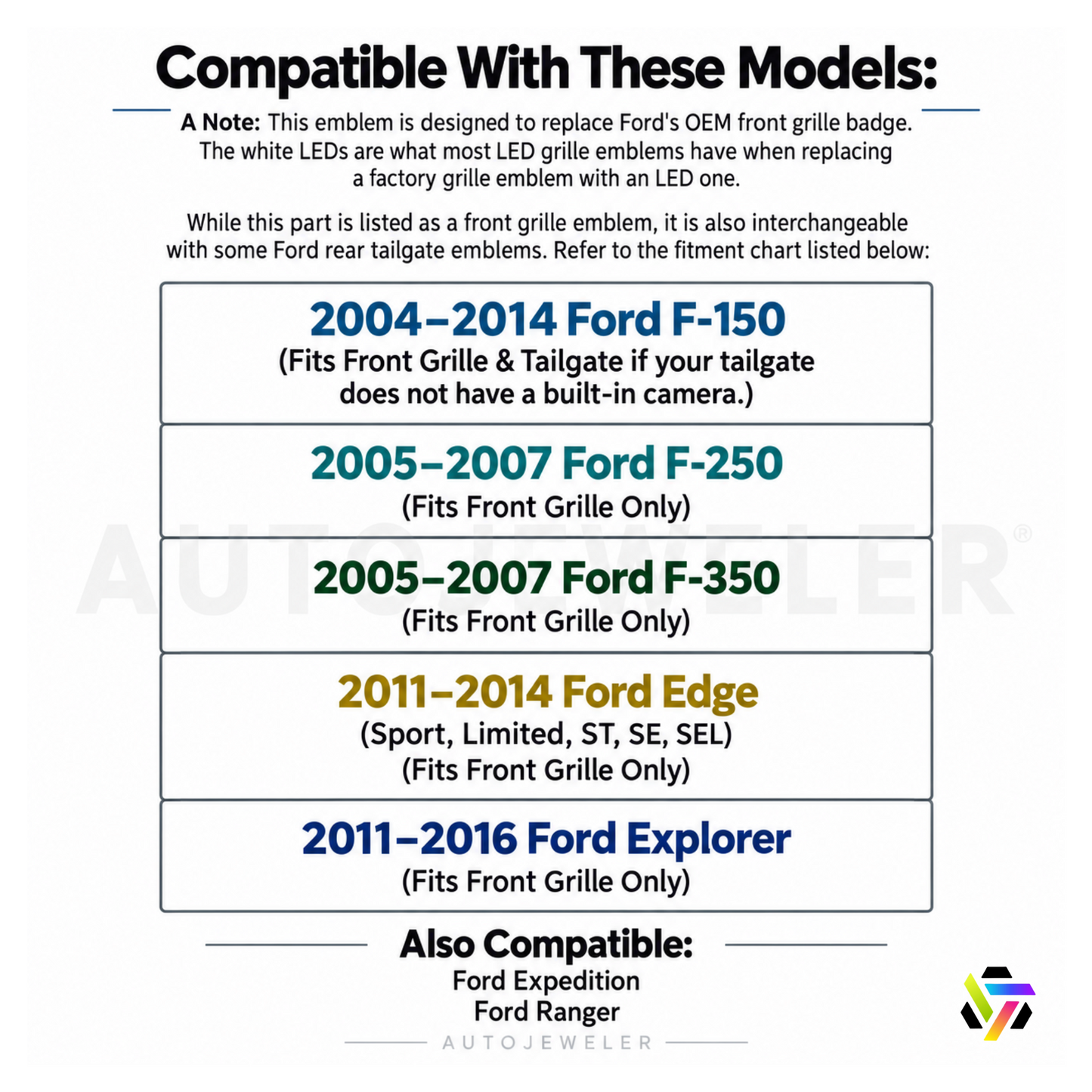 Fitment chart for the Ford 9-inch dynamic LED grille and tailgate badge showing compatible Ford F-150, F-250, F-350, Edge, Explorer, Expedition, and Ranger applications.