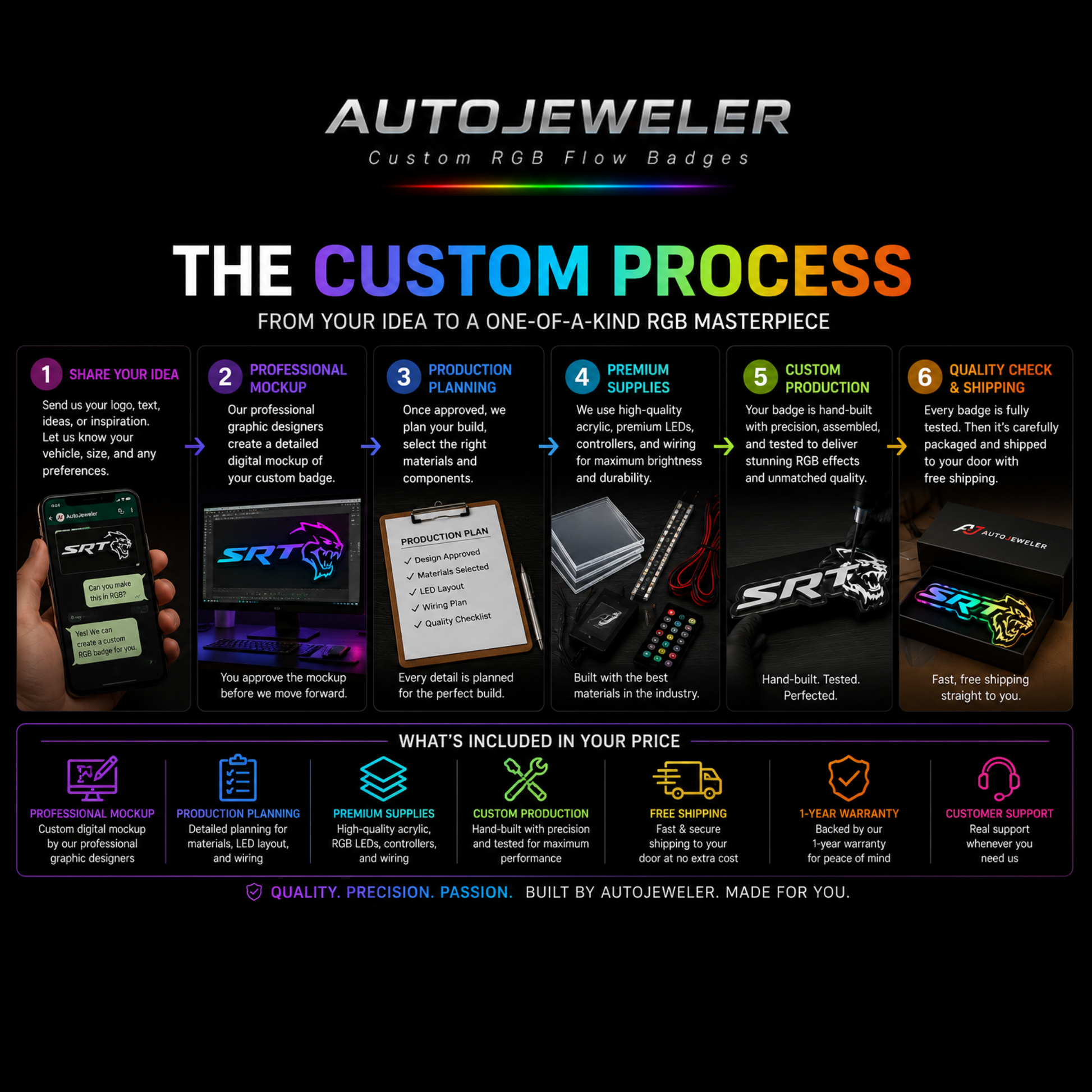 Autojeweler RGB flow badges custom process infographic on a black background