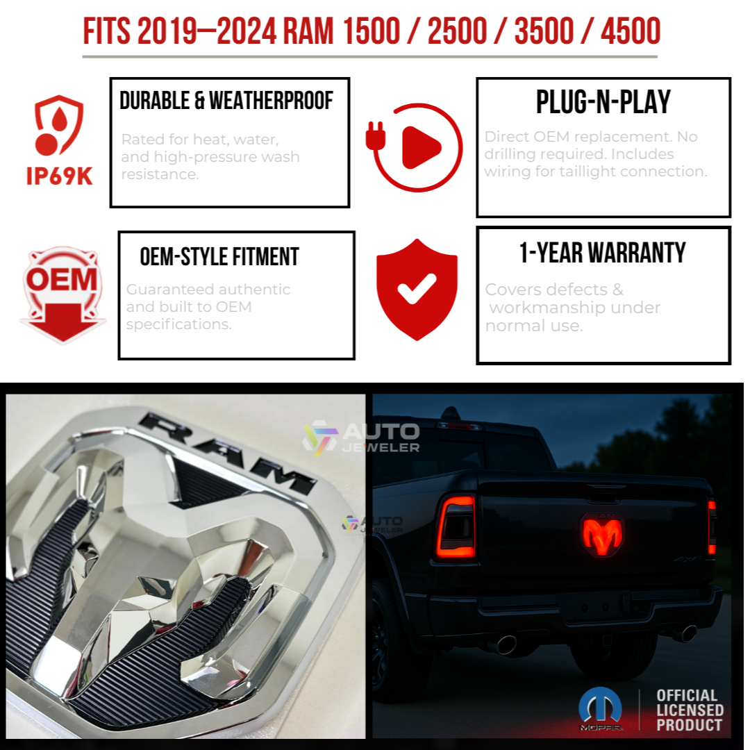 Feature graphic for the 2019–2024 RAM lighted tailgate emblem showing IP69K rating, plug-n-play install, OEM-style fitment, and 1-year warranty with product photos.