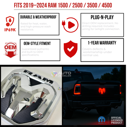 Feature graphic for the 2019–2024 RAM lighted tailgate emblem showing IP69K rating, plug-n-play install, OEM-style fitment, and 1-year warranty with product photos.