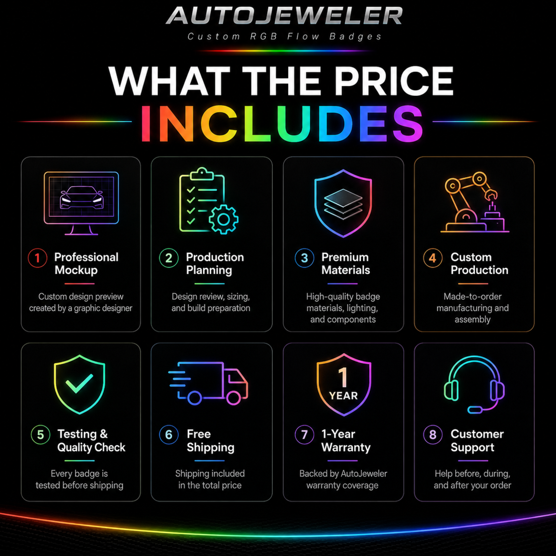 AutoJeweler custom RGB badge infographic showing what the price includes, including professional mockup, production planning, premium materials, custom production, quality testing, free shipping, warranty, and customer support.