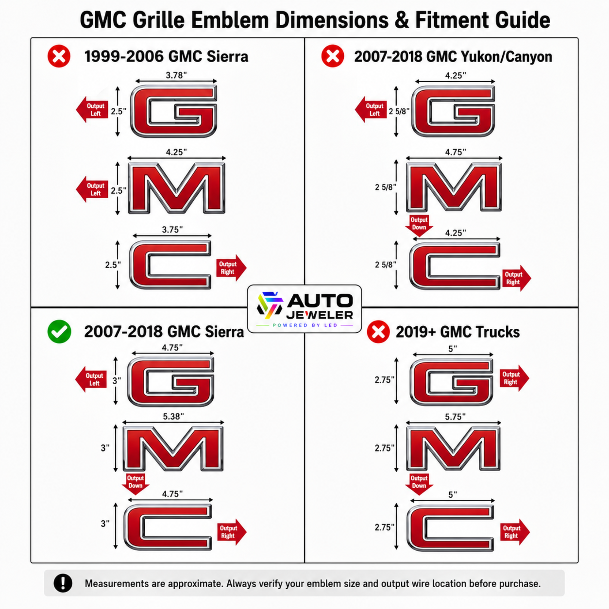 AutoJeweler GMC grille emblem dimensions and fitment guide showing 1999-2006 GMC Sierra, 2007-2018 GMC Yukon and Canyon, 2007-2018 GMC Sierra, and 2019+ GMC truck emblem sizes with output wire locations.