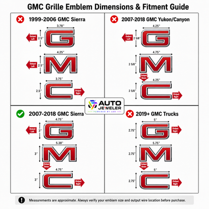 AutoJeweler GMC grille emblem dimensions and fitment guide showing 1999-2006 GMC Sierra, 2007-2018 GMC Yukon and Canyon, 2007-2018 GMC Sierra, and 2019+ GMC truck emblem sizes with output wire locations.