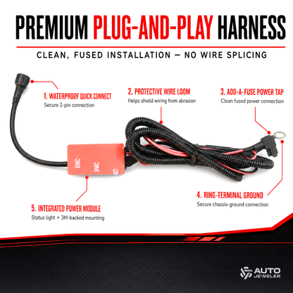 Plug-and-play harness infographic showing waterproof connector, wire loom, Add-A-Fuse, ground, and power module.